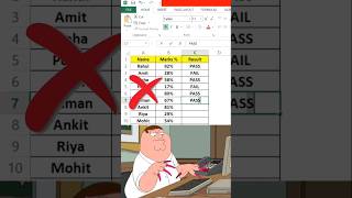 IF Formula in Excel for Students | Pass/Fail Result in Seconds ⚡
