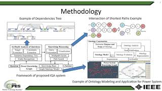 An Intelligent Question Answering System based on Power Knowledge Graph