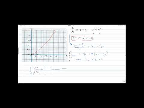 Ordinary Differential Equations #1: Euler's Method