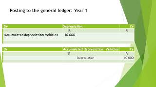 Depreciation using the straight-line method