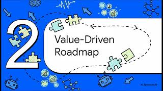 AI Roadmap & Review