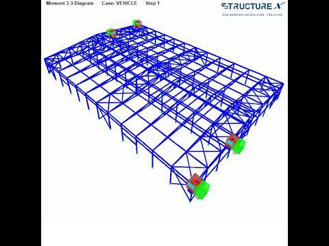 🎥 Moving Load Analysis in Steel Warehouse (PEB)Watch how guider beams react to real-time vehicle