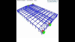 🎥 Moving Load Analysis in Steel Warehouse (PEB)Watch how guider beams react to real-time vehicle