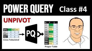 Power Query #4: How to Unpivot Columns with Table.UnpivotOtherColumns function