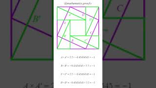 #VisualMath : The Product of Perpendicular Gradients is -1 #PythagorasTheorem #RiseOverRun