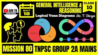 🧠 General Intelligence & Reasoning -10 | 🟡 Logical Venn Diagrams | Ms. T. Divya | Mission 80