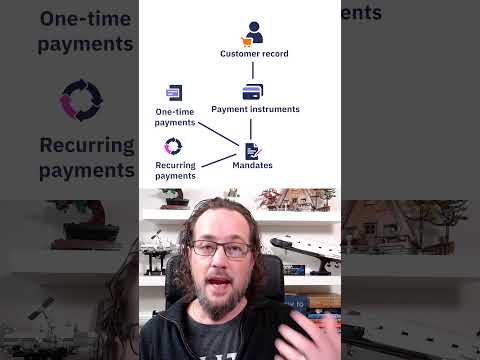 FinDock's Payments Data Model Explained