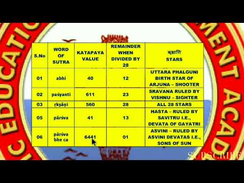 Jaimini Astrology - Higher Dimension Of Star Aspects