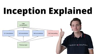 Inception Explained: Understanding the Architecture and Module of Inception Networks