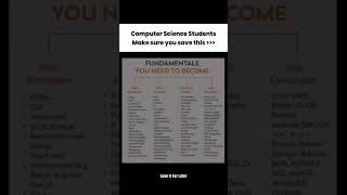 Computer Science Career Guide | Web Developer, Data Analyst, Cyber Security & App Developer Skills
