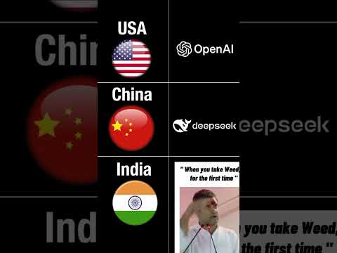 Only 3 times the world was truly shocked!  DeepSeek #AlooSeSona #India #USA #China #AI #Tech Funny