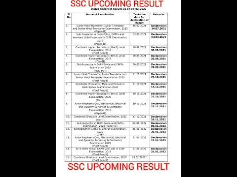 SSC UPCOMING RESULT 2022