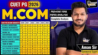 CUET PG M.COM PYQ Analysis | CUET PG M.com All Years Paper Analysis In One Video  Watch #cuetpg2026