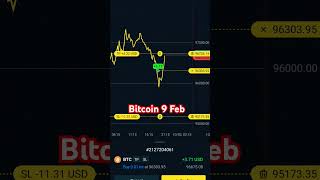 BTC Profit #btctrading #shorts