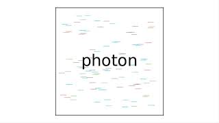 FUN FACT! Photon - Uncut & Unfiltered Units 02