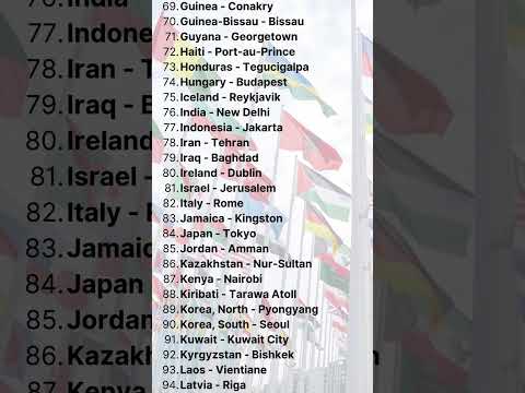 All Country and Capital list