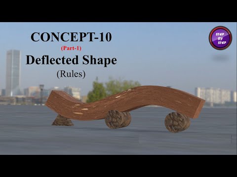 Deflected Shape || Rules || (Part-1) || Animation || Structure Analysis || Civil Engineering ||