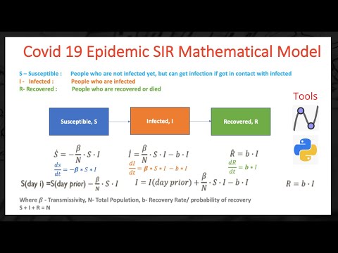 Covid 19 Epidemic spread by SIR Mathematical Model