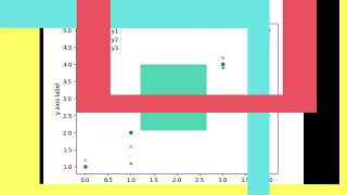 Comparative Visualization of Three Data Series in Python