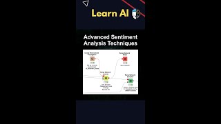 Advanced Sentiment Analysis Techniques #ai #artificialintelligence #machinelearning #aiagent