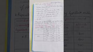 SOP for making 1% hypochlorite solution