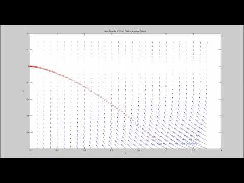 Vector Calculus #7: Line Integrals of Vector Fields