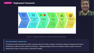 Group Project ISP610 Customer Sentiment Analysis on FoodPanda Platform