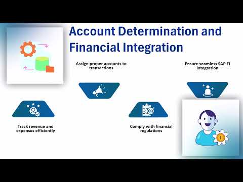 What is SAP in Sales | SAP SD Training | SAP Tutorial