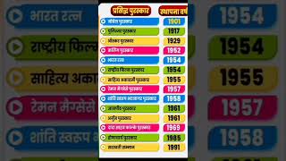 100% yahi se fsta #uptet2024 #police #upsupertet2024#gk #generalknowledgequestions