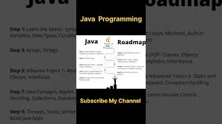 Java Roadmap for Beginners! 🐍 Learn Java Programming Step-by-Step" #java #coding