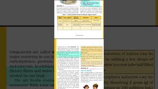 Class 6 ch 1, components of food  #ncert #knowledge #class6#yourbhaiya#fastlearning