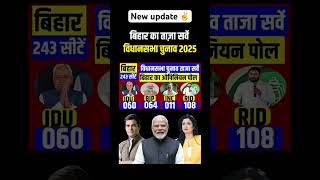 Bihar assembly election 2025! #opinionpoll #youtubeshorts #news #breakingnews #ytshorts #bihar #gk