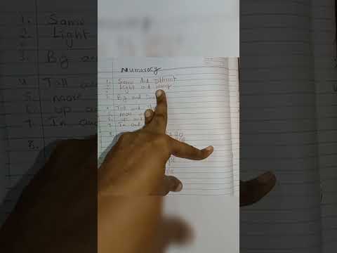 Nursery CBSE Syllabus....2024-2025 Academic year....
