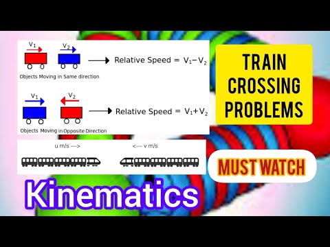 kinematics 2. train crossing numericals #11thphysics #neetphysics #neet2024 #11thclass