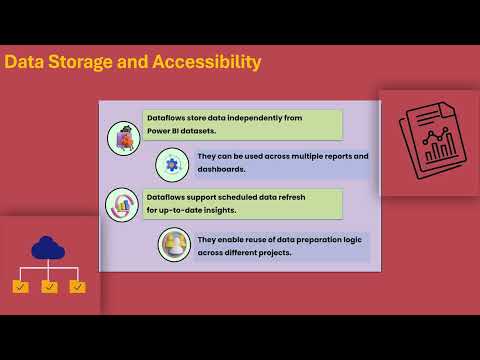 What is a Dataflow Power BI? | Power BI Training | Dataflow Tutorial