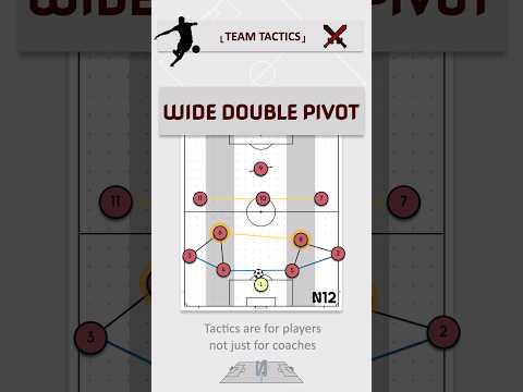 When you focus on wide overloads #4231Formation #Fussballtrainer #soccercoaching #n12tactics