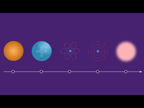 Atomic Models History