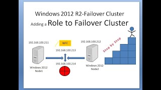 Online IT course | Adding a Role to Failover Cluster | Microsoft Certifications