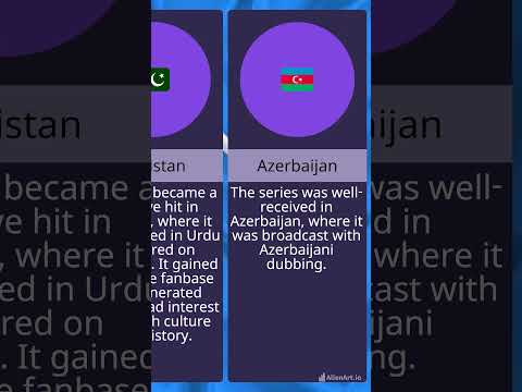Top 5 countries where Dirlis Ertughrul is Mostly viewed #shorts #viral #viralvideo #short #ertugrul