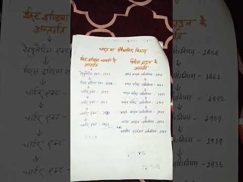भारत का संवैधानिक विकास