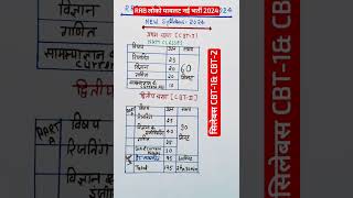 RRB ALP new vacancy 2024|RRB alp syllabus 2024|rrb alp syllabus rrb locopilot syllabus railway alp