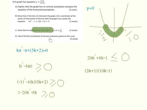 FP1 rational functions stationary points