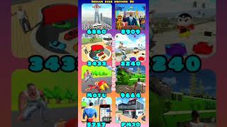 President + Secret Garage + Hulk Train + Police House + All RGS TOOl Cheat code🥰 (Part 113) #shorts​