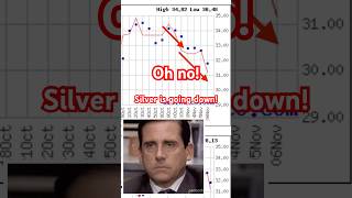 Oh no!  Silver is going down! 📉TURN VOLUME UP!