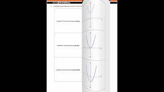The ULTIMATE Guide to CBSE Grade 10 Mathematics Chapter 2 POLYNOMIALS