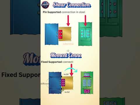 Shear Vs Moment Connection- Steel Structure || #structuralengineering #shorts #civilengineering
