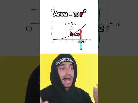 Integration = Volume of a Rotated Shape 🤯