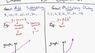 Linear vs  Exponential