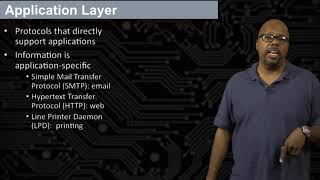 Introduction to the Internet of Things and Embedded Systems-Lecture-30-TCP/IP Application Layer!