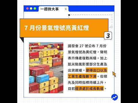 輝達財報後為什麼沒有漲飛？ 金融三角進度到哪裡？  #一週微大事